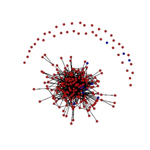 Sociogram, April 16, 2011, with more connected nodes than isolated ones