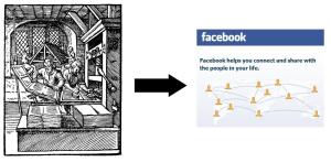 Collage: on the left, a 1568 engraving of a printing press by J. Amman, , showing a pair of printers in the foreground and two compositors at their cases in the background. Then an arrow pointing to a Facebook page saying: "Facebook helps you connect and share with the people in your life", with picture of connected avatars.