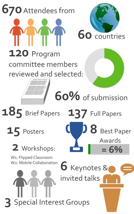 Conference infographic by Stefanie Panke.